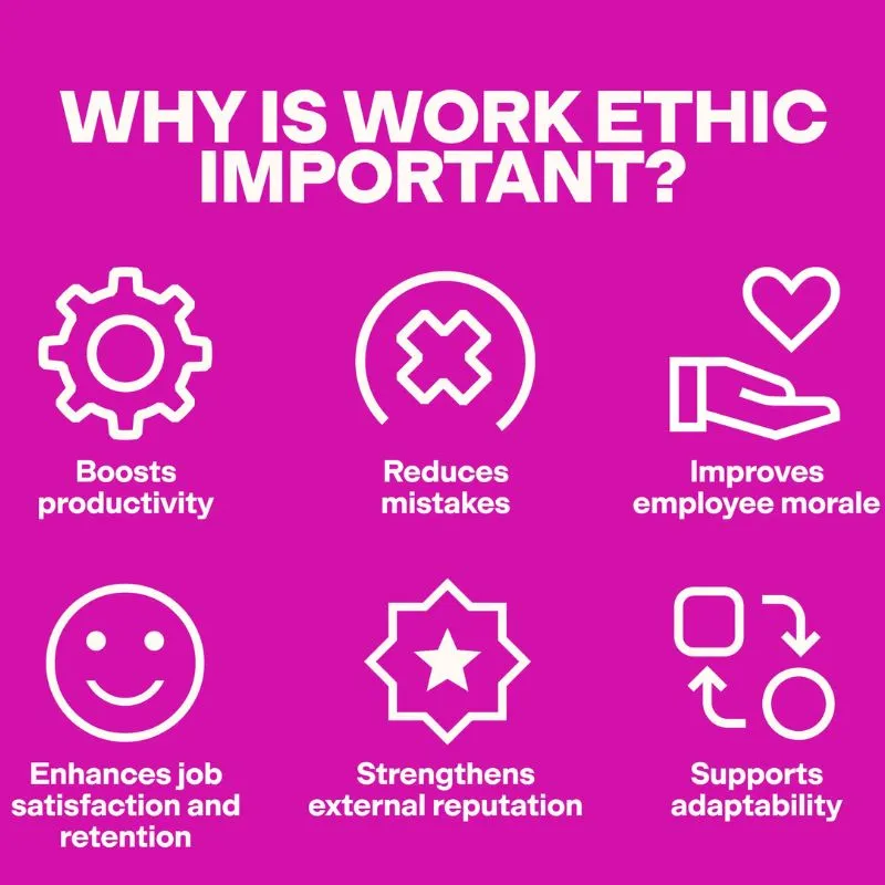 Related to the importance of work ethic: key statistics and strategies for employers