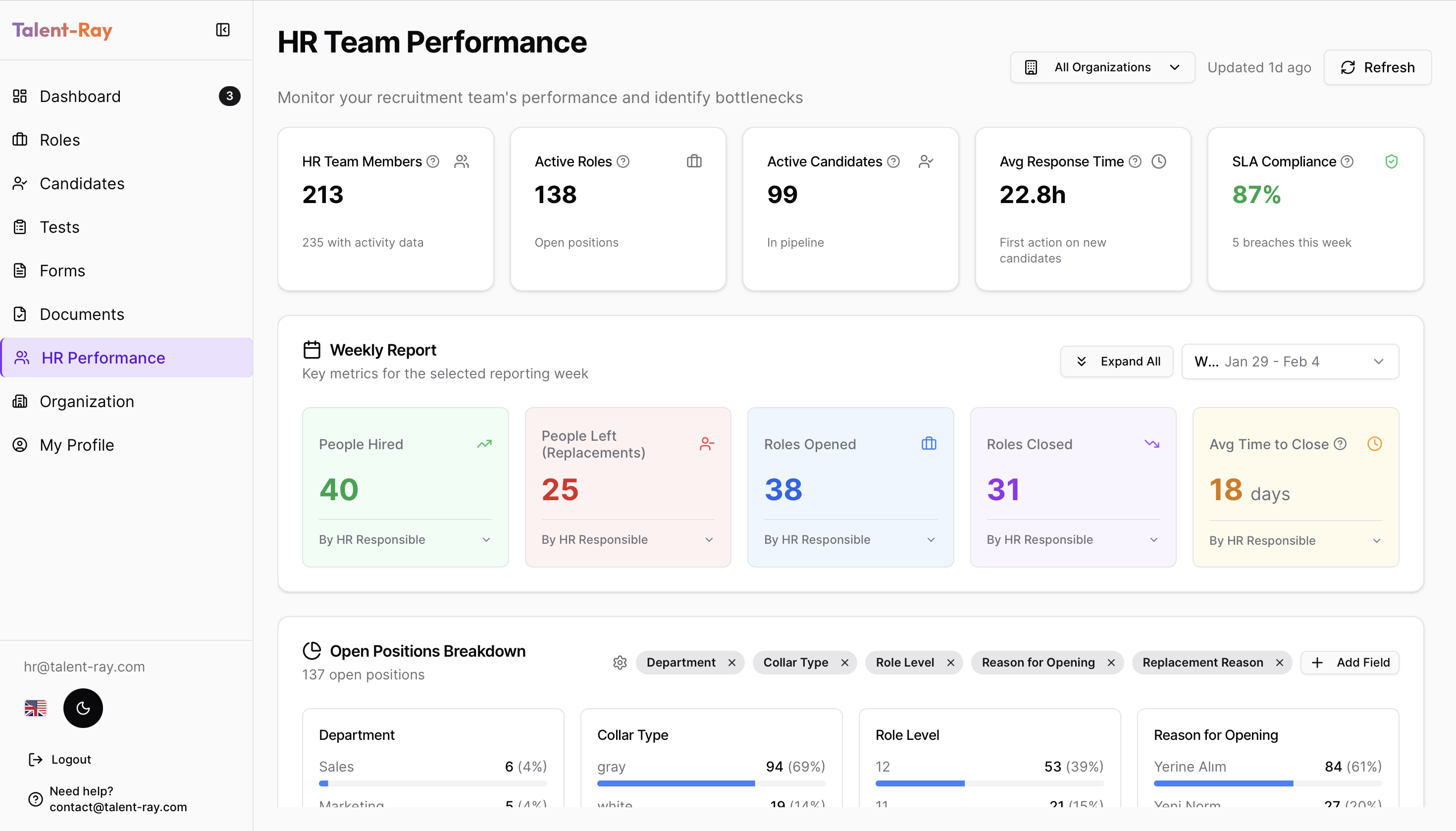 Real-Time Hiring Intelligence